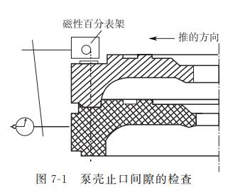 泵殼止口間隙的檢查.jpg