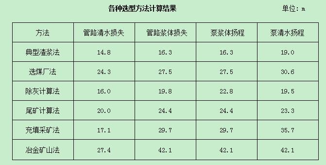 泵選型結果.jpg